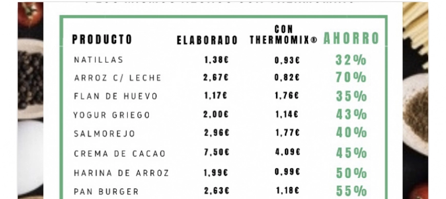 Planifica tus menús y ahorra la lista de la compra!